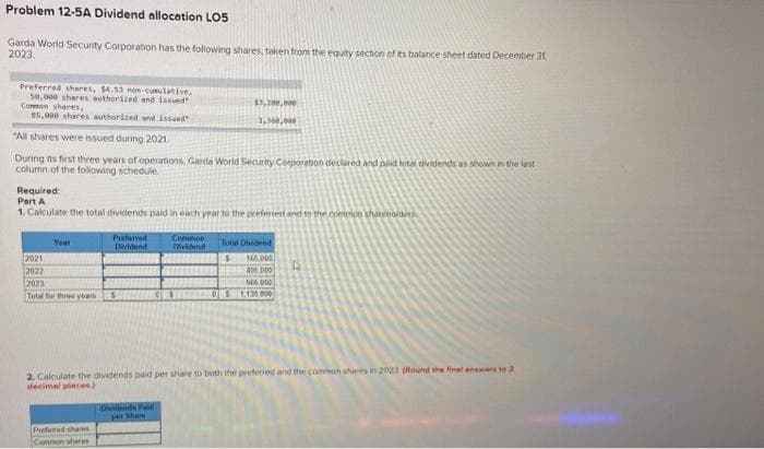 Problem 12-5A Dividend allocation LO5
Garda World Security Corporation has the following shares, taken from the equity section of its balance sheet dated December 31,
2023.
Preferred shares, $4.53 non-cumulative,
50,000 shares authorized and issued
Common shares,
85,000 shares authorized and issued
"All shares were issued during 2021
During its first three years of operations, Garde World Security Corporation declared and paid total dividends as shown in the last
column of the following schedule
Required:
Part A
1. Calculate the total dividends paid in each year to the prefered and to the common shuecboldee
Year
Preferred
Dividend
2021
2022
2023
Total for three years S
Preferred shares
Caninon shares
$3,200,000
3,360,000
Common
Dividend
Dividends Paid
per Share
2. Calculate the dividends paid per share to both the preferred and the common shares in 2023. Round the final answers to 2
decimal pieces)
Total Dividend
$ 165,000
MORGAN FRED405 000
565.000
050$ 1.135.000