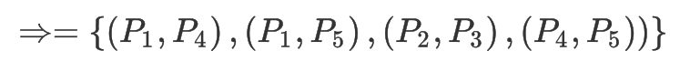 ⇒= {(P₁, P₁), (P₁, P5), (P2, P3), (P4, P5))}