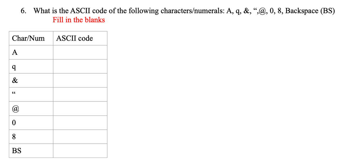 6. What is the ASCII code of the following characters/numerals: A, q, &, “,@, 0, 8, Backspace (BS)
Fill in the blanks
Char/Num
ASCII code
A
&
66
@
8
BS
