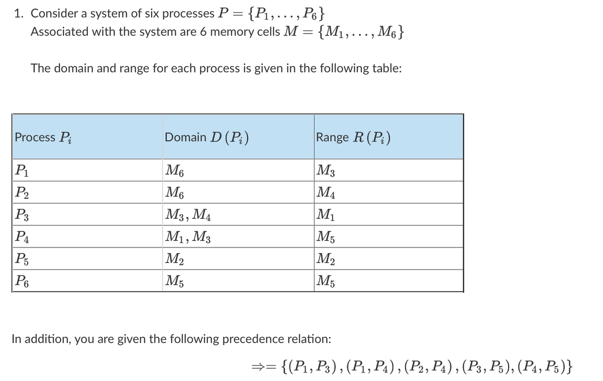 1. Consider a system of six processes P = {P₁, ..., P6}
Associated with the system are 6 memory cells M
The domain and range for each process is given in the following table:
Process Pi
P₁
P₂
P3
PA
P5
P6
Domain D (P₂)
=
= {M₁,..., M6}
M6
M6
M3, M4
M₁, M3
M₂
M5
Range R (P)
M3
MA
M₁
M5
M₂
M5
In addition, you are given the following precedence relation:
⇒= {(P1, P3), (P1, P₁), (P2, P₁), (P3, P5), (P4, P5)}