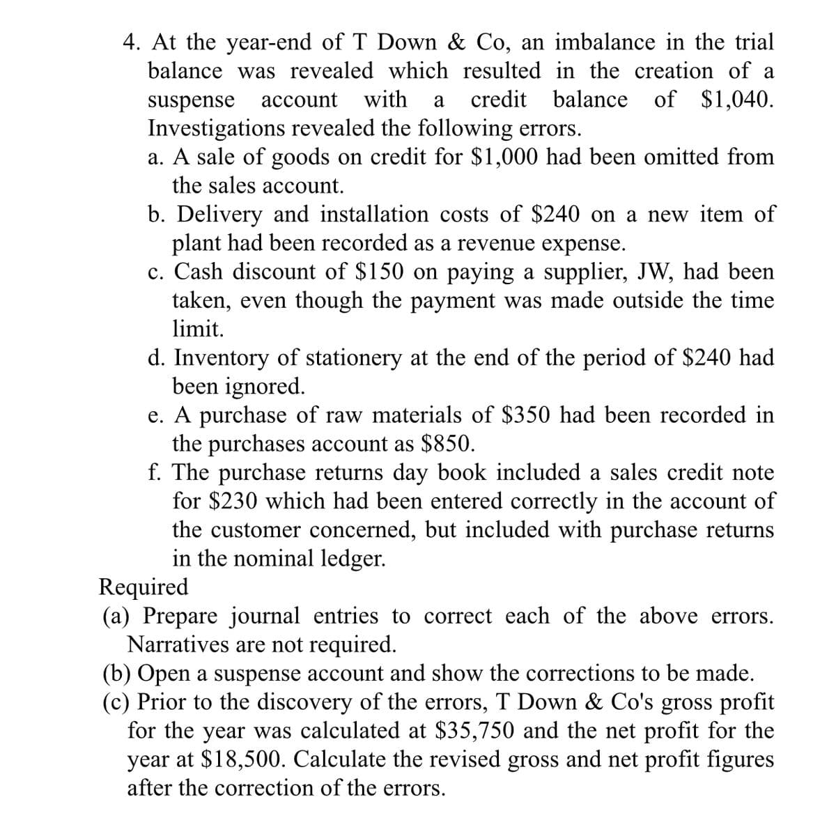 4. At the year-end of T Down & Co, an imbalance in the trial
balance was revealed which resulted in the creation of a
асcount
with
credit
balance of $1,040.
suspense
Investigations revealed the following errors.
a. A sale of goods on credit for $1,000 had been omitted from
the sales account.
a
b. Delivery and installation costs of $240 on a new item of
plant had been recorded as a revenue expense.
c. Cash discount of $150 on paying a supplier, JW, had been
taken, even though the payment was made outside the time
limit.
d. Inventory of stationery at the end of the period of $240 had
been ignored.
e. A purchase of raw materials of $350 had been recorded in
the purchases account as $850.
f. The purchase returns day book included a sales credit note
for $230 which had been entered correctly in the account of
the customer concerned, but included with purchase returns
in the nominal ledger.
Required
(a) Prepare journal entries to correct each of the above errors.
Narratives are not required.
(b) Open a suspense account and show the corrections to be made.
(c) Prior to the discovery of the errors, T Down & Co's gross profit
for the year was calculated at $35,750 and the net profit for the
year at $18,500. Calculate the revised gross and net profit figures
after the correction of the errors.
