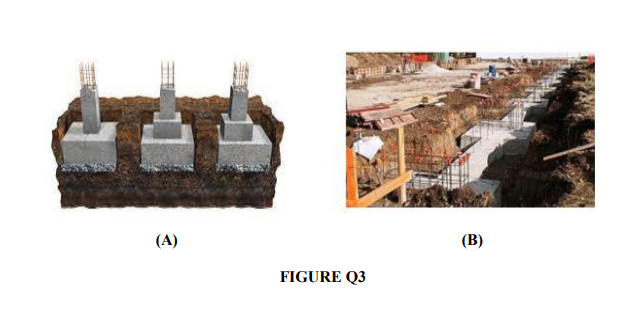 (A)
(B)
FIGURE Q3
