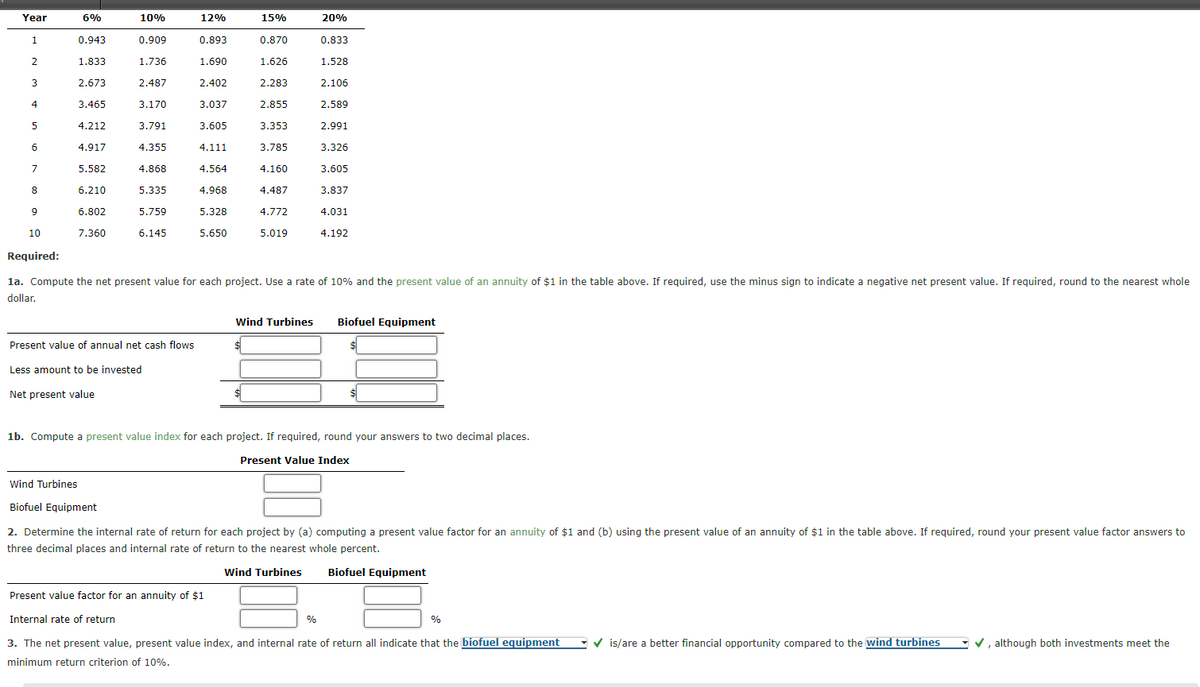 Year
6%
10%
12%
15%
20%
1.
0.943
0.909
0.893
0.870
0.833
2
1.833
1.736
1.690
1.626
1.528
3
2.673
2.487
2.402
2.283
2.106
4
3.465
3.170
3.037
2.855
2.589
5
4.212
3.791
3.605
3.353
2.991
6
4.917
4.355
4.111
3.785
3.326
5.582
4.868
4.564
4.160
3.605
8.
6.210
5.335
4.968
4.487
3.837
9
6.802
5.759
5.328
4.772
4.031
10
7.360
6.145
5.650
5.019
4.192
Required:
la. Compute the net present value for each project. Use a rate of 10% and the present value of an annuity of $1 in the table above. If required, use the minus sign to indicate a negative net present value. If required, round to the nearest whole
dollar.
Wind Turbines
Biofuel Equipment
Present value of annual net cash flows
Less amount to be invested
Net present value
1b. Compute a present value index for each project. If required, round your answers to two decimal places.
Present Value Index
Wind Turbines
Biofuel Equipment
2. Determine the internal rate of return for each project by (a) computing a present value factor for an annuity of $1 and (b) using the present value of an annuity of $1 in the table above. If required, round your present value factor answers to
three decimal places and internal rate of return to the nearest whole percent.
Wind Turbines
Biofuel Equipment
Present value factor for an annuity of $1
Internal rate of return
%
%
3. The net present value, present value index, and internal rate of return all indicate that the biofuel equipment
v is/are a better financial opportunity compared to the wind turbines
V, although both investments meet the
minimum return criterion of 10%.
