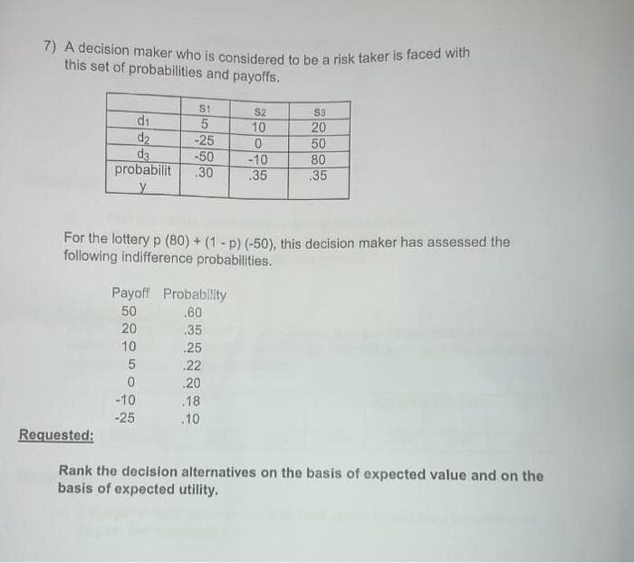 7) A decision maker who is considered to be a risk taker is faced with
this set of probabilities and payoffs.
d₁
d₂
d3
probabilit
y
Requested:
55253
-50
-10
-25
.30
Payoff Probability
50
.60
20
10
5
0
S2
10
For the lottery p (80) + (1 - p) (-50), this decision maker has assessed the
following indifference probabilities.
35
25
.22
.20
.18
.10
0
-10
.35
S3
20
50
80
.35
Rank the decision alternatives on the basis of expected value and on the
basis of expected utility.