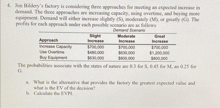 4. Jim Bildery's factory is considering three approaches for meeting an expected increase in
demand. The three approaches are increasing capacity, using overtime, and buying more
equipment. Demand will either increase slightly (S), moderately (M), or greatly (G). The
profits for each approach under each possible scenario are as follows
Demand Scenario
Approach
Increase Capacity
Use Overtime
Buy Equipment
Slight
Increase
$700,000
$480,000
$630,000
Moderate
Increase
$700,000
$630,000
$800,000
Great
Increase
$700,000
$1,200,000
$800,000
The probabilities associate with the states of nature are 0.3 for S, 0.45 for M, an 0.25 for
G.
a. What is the alternative that provides the factory the greatest expected value and
what is the EV of the decision?
b. Calculate the EVPI.