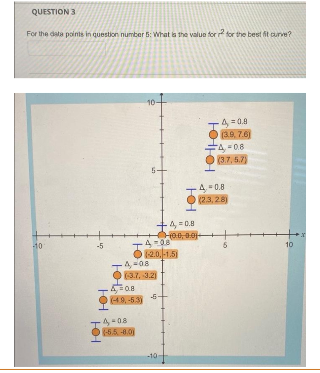 QUESTION 3
For the data points in question number 5: What is the value for r2 for the best fit curve?
-10
-5
Ю
ЮН
Д, = 0.8
(-4.9, -5.3)
10
4.= 0.8
(-5.5, -8.0)
5
4, 0.8
(-3.7, -3.2)
4,-0.8
(-2.0-1.5)
+4=0.8
-5-
-10
ЮН
(0.0, 0.0)+
4, 0.8
(3.9, 7.6)
= 0.8
(3.7, 5.7)
4,=0.8
(2.3, 2.8)
5
10