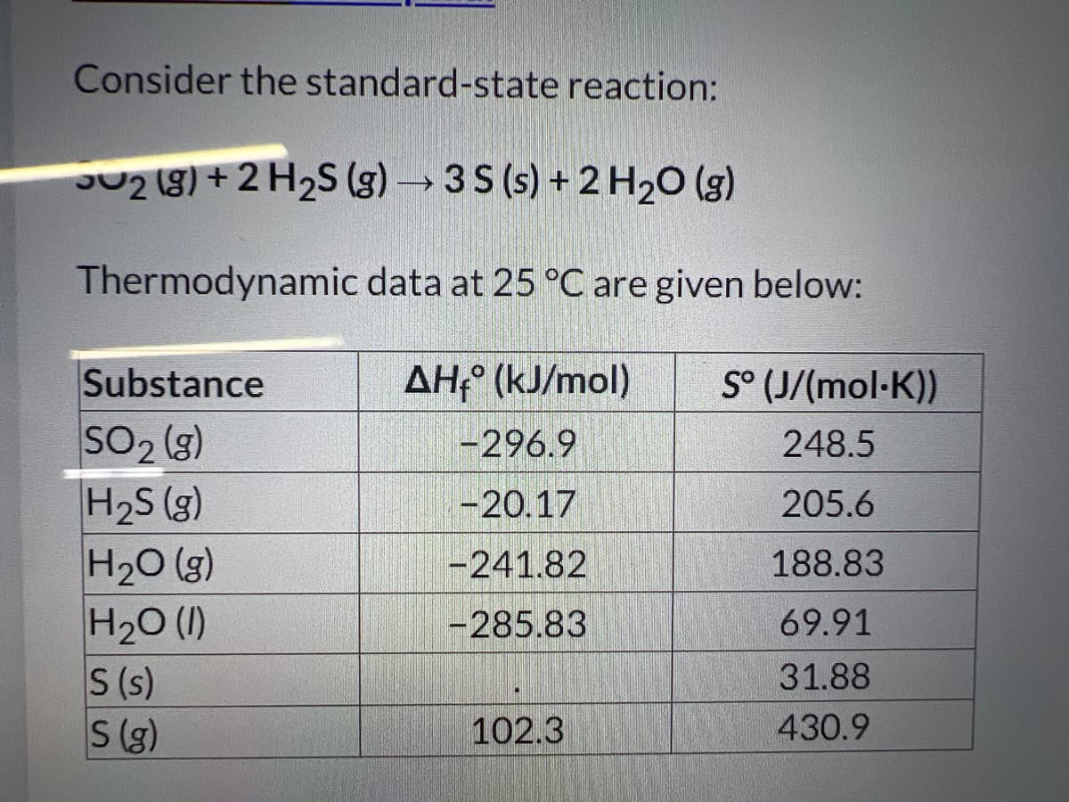 Consider the standard-state reaction:
₂(g) + 2 H₂S (g) → 3 S (s) + 2 H₂O (g)
Thermodynamic data at 25 °C are given below:
AH, (kJ/mol)
-296.9
-20.17
Substance
SO₂ (g)
H₂S (g)
H₂O(g)
H₂O (1)
S (s)
S (g)
-241.82
-285.83
102.3
S° (J/(mol-K))
248.5
205.6
188.83
69.91
31.88
430.9