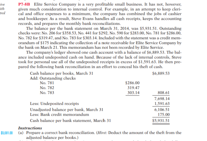 P7-8B Elite Service Company is a very profitable small business. It has not, however,
given much consideration to internal control. For example, in an attempt to keep cleri-
cal and office expenses to a minimum, the company has combined the jobs of cashier
and bookkeeper. As a result, Steve Evans handles all cash receipts, keeps the accounting
records, and prepares the monthly bank reconciliations.
The balance per the bank statement on March 31, 2014, was $5,931.51. Outstanding
checks were: No. 206 for $358.53, No. 441 for $292, No. 590 for $283.00, No. 781 for $286.00,
No. 782 for $319.47, and No. 783 for $303.14. Included with the statement was a credit mem-
orandum of $175 indicating the collection of a note receivable for Elite Service Company by
the bank on March 21. This memorandum has not been recorded by Elite Service.
The company's ledger showed one cash account with a balance of $6,889.53. The bal-
ance included undeposited cash on hand. Because of the lack of internal controls, Steve
took for personal use all of the undeposited receipts in excess of $1,591.63. He then pre-
pared the following bank reconciliation in an effort to conceal his theft of cash.
ive
ith
trol
Cash balance per books, March 31
Add: Outstanding checks
No. 781
$6,889.53
$286.00
319.47
No. 782
No. 783
303.14
808.61
7,698.14
Less: Undeposited receipts
Unadjusted balance per bank, March 31
Less: Bank credit memorandum
1,591.63
6,106.51
175.00
Cash balance per bank statement, March 31
$5,931.51
Instructions
$5,681.00 (a) Prepare a correct bank reconciliation. (Hint: Deduct the amount of the theft from the
adjusted balance per books.)
