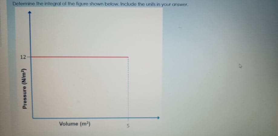 Determine the integral of the figure shown below. Include the units in your answer.
12
Volume (m)
Pressure (N/m2)
