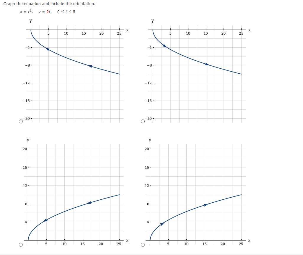 Graph the equation and include the orientation.
x = t?,
y = 2t,
osts 5
y
y
10
15
20
25
5
10
15
20
25
-8
-8
-12
-12
-16
-16
-20-
O-20
y
y
20
20
16
16
12
12
8
8
4
X
25
5
10
15
20
25
5
10
15
20
