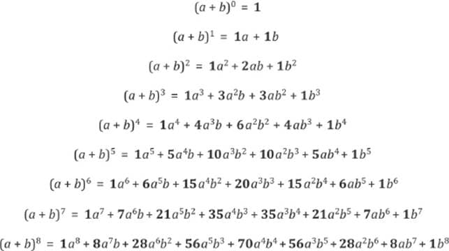 (a + b)° = 1
(a + b)! = 1a + 1b
%3D
(a + b)? = 1a? + 2ab + 1b?
%3D
(a + b)3 :
= 1a3 + 3a?b + 3ab? + 1b3
(a + b)* = 1a* + 4a°b + 6a?b? + 4ab³ + 1b*
%3D
(a + b)5 = 1a5+ 5a*b+ 10a b? + 10a?b3 + 5ab*+ 1b5
%3D
(a + b)6 = 1a° + 6ab + 15a*b? + 20a°b³ + 15 a²b* + 6ab5 + 1b6
%3D
(a + b) = 1a7 + 7a°b+ 21a b2 + 35a*b3 + 35a b*+ 21a b5 + 7ab6 + 1b7
%3D
(a + b)8 1a+ 8a'b+ 28a b2 + 56a*b3 +70a*b* +56a°b5+28a b +8ab7+ 1b8
