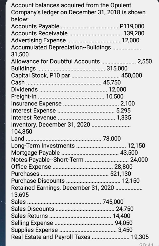 Account balances acquired from the Opulent
Company's ledger on December 31, 2018 is shown
below:
Accounts Payable
P119,000
139,200
12,000
Accounts Receivable
Advertising Expense
Accumulated Depreciation--Buildings .
31,500
Allowance for Doubtful Accounts
2,550
Buildings
Capital Stock, P10 par
Cash
Dividends
315,000
450,000
Freight-In.
Insurance Expense
Interest Expense
45,750
12,000
10,500
2,100
5,295
1,335
Interest Revenue
Inventory, December 31, 2020
104,850
Land
78,000
Long-Term Investments
Mortgage Payable
Notes Payable--Short-Term
Office Expense
Purchases
Purchase Discounts
12,150
43,500
24,000
28,800
521,130
12,150
Retained Earnings, December 31, 2020
13,695
Sales .
Sales Discounts
Sales Returns
Selling Expense
Supplies Expense
Real Estate and Payroll Taxes
745,000
24,750
14,400
94,050
3,450
19,305
20:41
