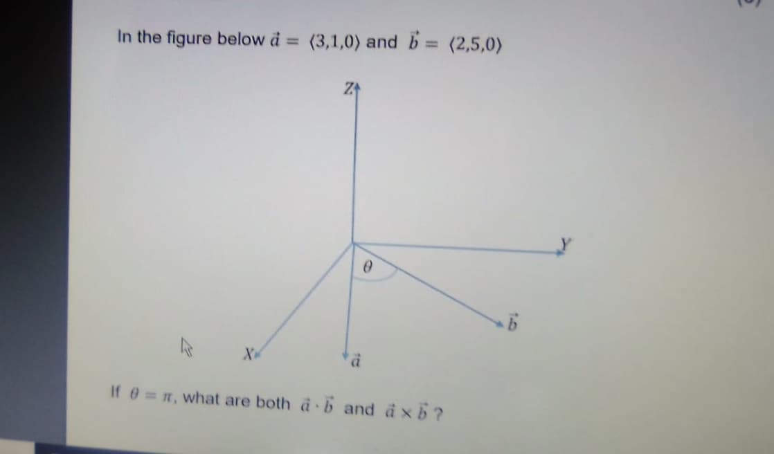 In the figure below a = (3,1,0) and b = (2,5,0)
If 0 = π, what are both a b and axb?
3