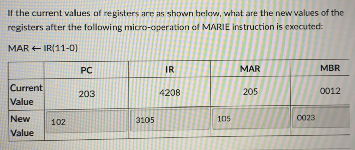 If the current values of registers are as shown below, what are the new values of the
registers after the following micro-operation of MARIE instruction is executed:
MAR IR(11-0)
PC
IR
MAR
MBR
Current
205
0012
203
4208
Value
New
3105
105
0023
102
Value
