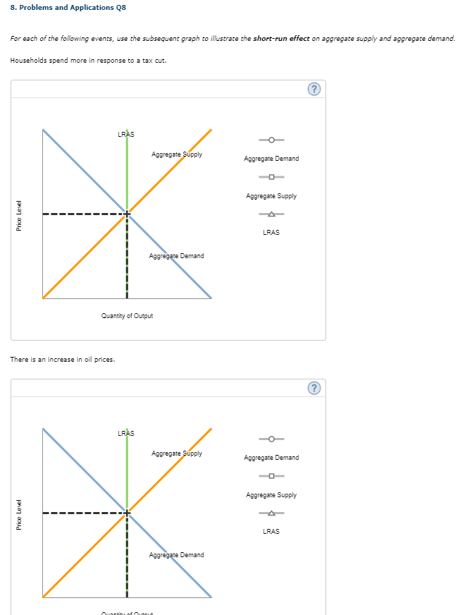 8. Problems and Applications Q8
For each of the following events, use the subsequent graph to illustrate the short-run effect on aggregate supply and aggregate demand.
Households spend more in response to a tax cut.
LRAS
Aggregate Supply
Aggregate Demand
Aggregate Supply
LRAS
Aggregate Demand
Quantity of Output
There is an increase in oil prices.
LRAS
Aggregate Supply
Aggregate Demand
Aggregate Supply
LRAS
Aggregate Demand
Price Level
Price Level
