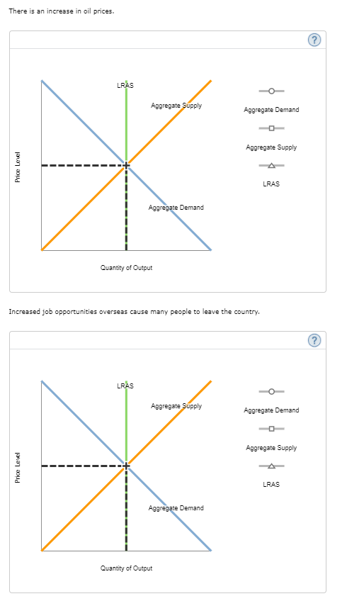 There is an increase in oil prices.
LRAS
Aggregate Supply
Aggregate Demand
Aggregate Supply
LRAS
Aggregate Demand
Quantity of Output
Increased job opportunities overseas cause many people to leave the country.
LRAS
Aggregate Supply
Aggregate Demand
Aggregate Supply
LRAS
Aggregate Demand
Quantity of Output
Price Level
Price Level
(2)
