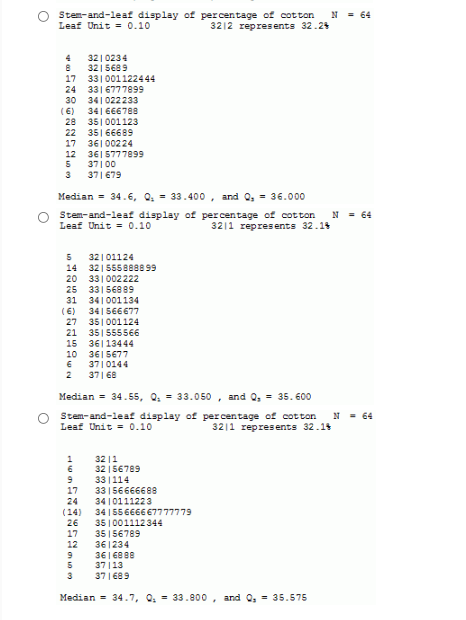 Stem-and-leaf display of percentage of cotton N = 64
3212 represents 32.24
Leaf Unit = 0.10
3210234
8 3215689
17 331001122444
24 3316777899
30 341022233
(6) 341666788
28 351001123
22 35166689
17 36100224
12
3615777899
5
37100
3
371 679
Median = 34.6, Q₂ = 33.400, and Q₂ = 36.000
Stem-and-leaf display of percentage of cotton N = 64
Leaf Unit = 0.10
3211 represents 32.14
32101124
14 3215558888 99
20 331002222
25 33156889
31
(€)
341001134
341 566677
351 001124
21 351555566
15 36113444
3615677
3710144
371 68
Median = 34.55, Q₁ = 33.050, and Q₂ = 35.600
Stem-and-leaf display of percentage of cotton N = 64
Leaf Unit = 0.10
3211 represents 32.14
1 3211
32156789
9 331114
17 33156666688
24
3410111223
34155666667777779
(14)
26
17
351001112344
35156789
361234
3616888
37113
371689
Median = 34.7, Q₂ = 33.800, and Q, = 35.575
54031日 7151062
HE
6265753
12
9