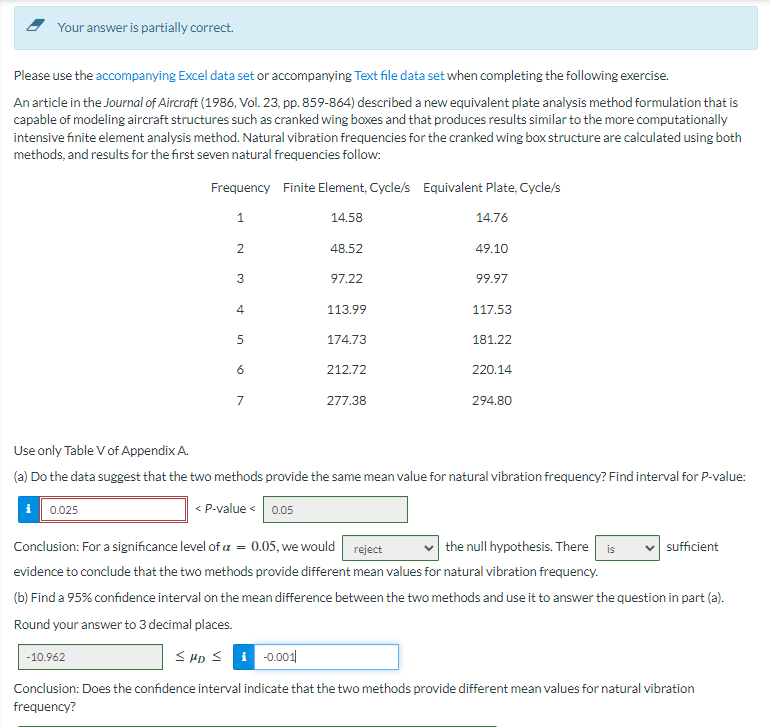 Your answer is partially correct.
Please use the accompanying Excel data set or accompanying Text file data set when completing the following exercise.
An article in the Journal of Aircraft (1986, Vol. 23, pp. 859-864) described a new equivalent plate analysis method formulation that is
capable of modeling aircraft structures such as cranked wing boxes and that produces results similar to the more computationally
intensive finite element analysis method. Natural vibration frequencies for the cranked wing box structure are calculated using both
methods, and results for the first seven natural frequencies follow:
Frequency Finite Element, Cycle/s Equivalent Plate, Cycle/s
1
2
3
4
5
6
7
14.58
48.52
97.22
113.99
174.73
212.72
277.38
14.76
49.10
99.97
117.53
181.22
220.14
294.80
Use only Table V of Appendix A.
(a) Do the data suggest that the two methods provide the same mean value for natural vibration frequency? Find interval for P-value:
i 0.025
< P-value < 0.05
Conclusion: For a significance level of a = 0.05, we would reject
the null hypothesis. There is
evidence to conclude that the two methods provide different mean values for natural vibration frequency.
(b) Find a 95% confidence interval on the mean difference between the two methods and use it to answer the question in part (a).
Round your answer to 3 decimal places.
-10.962
≤ HD ≤
-0.001
Conclusion: Does the confidence interval indicate that the two methods provide different mean values for natural vibration
frequency?
sufficient