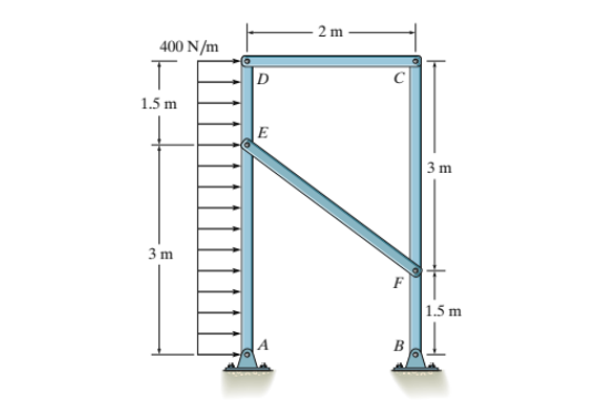 2 m
400 N/m
1.5 m
E
| 3 m
3 m
|1.5 m
B
