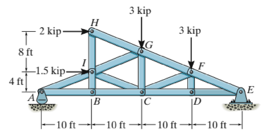 3 kip
H
2 kip–
3 kip
LG
8 ft
LF
+
-1.5 kip-
4 ft
A
|B
|C
|D
-10 ft –
-10 ft 10 ft 10 ft -
