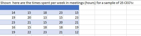 Shown here are the times spent per week in meetings (hours) for a sample of 25 CEO's:
14
15
18
23
15
19
20
13
15
23
23
21
15
20
21
16
15
18
18
19
19
22
23
21
12
