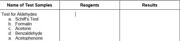 Name of Test Samples
Reagents
Results
Test for Aldehydes
a. Schiffs Test
|
b. Formalin
c. Acetone
d. Benzaldehyde
a. Acetophenone
