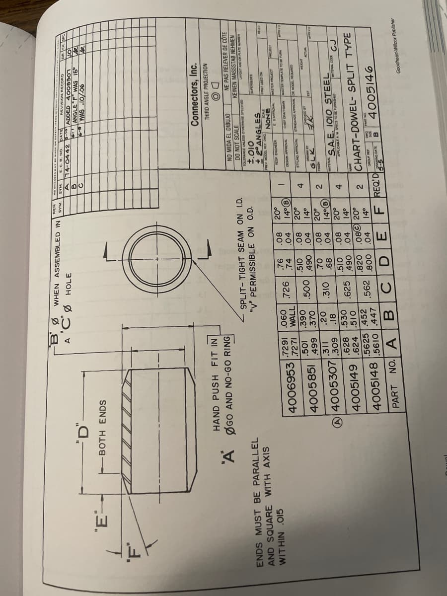 WHEN ASSEMBLED IN
HOLE
"WAS
SYM.
E.C.R. NO. PATE
GHO NOISIA
DR CK.SPC
ANGLE "F" WAS 16°
BOTH ENDS
Ton
90/01 SVM
HAND PUSH FIT IN
Connectors, Inc.
'A
THIRD ANGLE PROJECTION
ØGO AND NO-GO RING
DO
NE PAS RELEVER DE CÔTE
NO MIDA EL DIBUJO
DO NOT SCALE
ENDS MUST BE PARALLEL
AND SQUARE WITH AXIS
SPLIT- TIGHT SEAM ON I.D.
"v" PERMISSIBLE ON O.D.
KEINEN MASSSTAB NEHMEN
TOLERANCE UNLESS CTHERWISE SPECFED
LAPOUT AND OR PLATE M
oio'z
± 2°ANGLES
WITHIN .O15
NONE
NO Cn M
4006953
.7271
.08
04
162
726
090'
.74
WALL
WAOY NOS30
CAM
10
669
08
4005851
OIS
WOY ONnus
Chenc TnOn alo wY SOYOLS
ACTUAL
08
04
89
AB NMIVO
A/4005307
2.
530
08
S.A.E. IO1O STEEL
.628
.624
4005149
.625
820
2.
CHART-DOWEL- SPLIT TYPE
F REQ'D
08© 20°
.5625 452
.5610 .447
4005148
.562
.04
14°
008
PART NO. A
B.
C.
4005146
5-5
E.
Goodheart-Willcax Publisher
