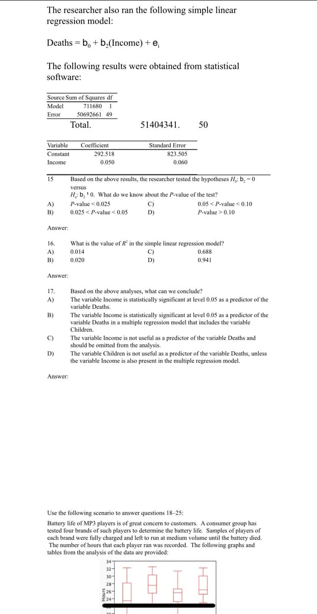 The researcher also ran the following simple linear
regression model:
Deaths = b, + b,(Income) + e;
The following results were obtained from statistical
software:
Source Sum of Squares df
711680 1
50692661 49
Total.
Model
Error
51404341.
50
Variable
Constant
Coefficient
292.518
Standard Error
823.505
Income
0.050
0.060
15
Based on the above results, the researcher tested the hypotheses H,: b, = 0
versus
H: b, 1 0. What do we know about the P-value of the test?
A)
B)
0.05 < P-value <0.10
P-value > 0.10
P-value < 0.025
C)
0.025 < P-value < 0.05
D)
Answer:
16.
What is the value of R' in the simple linear regression model?
A)
0.014
C)
0.688
B)
0.020
D)
0.941
Answer:
17.
Based on the above analyses, what can we conclude?
A)
The variable Income is statistically significant at level 0.05 as a predictor of the
variable Deaths.
B)
The variable Income is statistically significant at level 0.05 as a predictor of the
variable Deaths in a multiple regression model that includes the variable
Children.
C)
The variable Income is not useful as a predictor of the variable Deaths and
should be omitted from the analysis.
The variable Children is not useful as a predictor of the variable Deaths, unless
the variable Income is also present in the multiple regression model.
D)
Answer:
Use the following scenario to answer questions 18-25:
Battery life of MP3 players is of great concern to customers. A consumer group has
tested four brands of such players to determine the battery life. Samples of players of
each brand were fully charged and left to run at medium volume until the battery died.
The number of hours that each player ran was recorded. The following graphs and
tables from the analysis of the data are provided:
34
32-
30
28-
26-
24-
