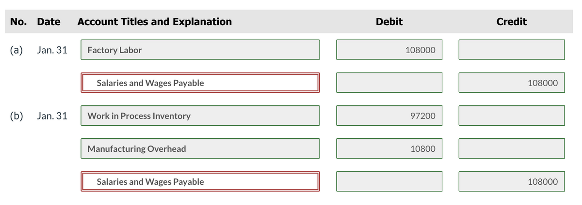 No. Date Account Titles and Explanation
(a) Jan. 31
(b) Jan. 31
Factory Labor
Salaries and Wages Payable
Work in Process Inventory
Manufacturing Overhead
Salaries and Wages Payable
||||||
Debit
108000
97200
10800
Credit
108000
108000