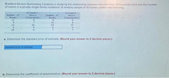 Bradford Electric Illuminating Company is studying the relationship between kilowatt-hours (thousands) used and the number
of rooms in a private single-family residence. A random sample of 10 homes yielded the following.
Number of
Rooms
12
9
14.
6
10
Kilowatt-
Hours
(thousands)
9
7
10
5
8
Number of
Rooms
8
18
10
5
7
Standard error of estimate
Kilowatt
Hours
(thousands)
6
8
10
4
7
a. Determine the standard error of estimate. (Round your answer to 3 decimal places.)
b. Determine the coefficient of determination. (Round your answer to 2 decimal places.)