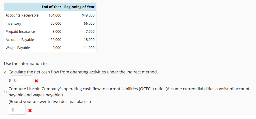 Accounts Receivable
Inventory
Prepaid Insurance
Accounts Payable
Wages Payable
End of Year Beginning of Year
$54,000
$49,000
60,000
66,000
8,000
7,000
22,000
18,000
9,000
11,000
Use the information to
a. Calculate the net cash flow from operating activities under the indirect method.
$0
b.
Compute Lincoln Company's operating cash flow to current liabilities (OCFCL) ratio. (Assume current liabilities consist of accounts
payable and wages payable.)
(Round your answer to two decimal places.)
0
X