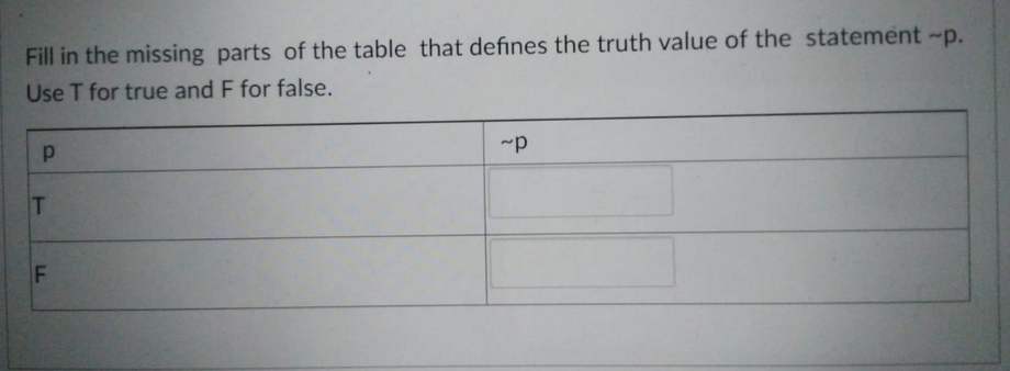 Fill in the missing parts of the table that defines the truth value of the statement ~p.
Use T for true and F for false.
Р
T
FL
~p