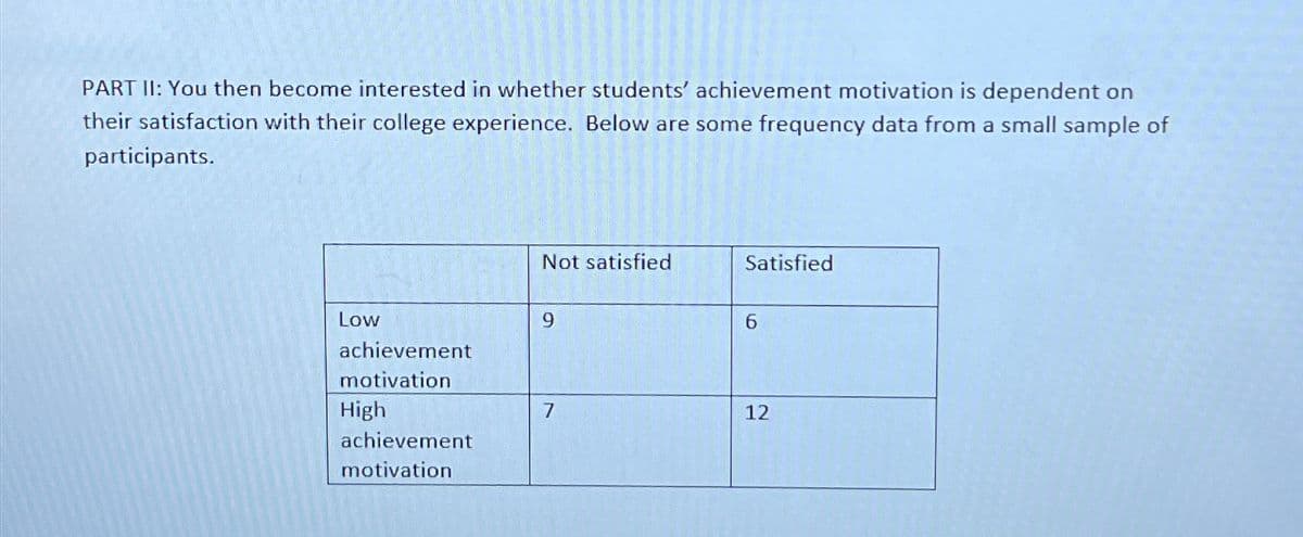 PART II: You then become interested in whether students' achievement motivation is dependent on
their satisfaction with their college experience. Below are some frequency data from a small sample of
participants.
Low
achievement
motivation
High
achievement
motivation
Not satisfied
9
7
Satisfied
6
12