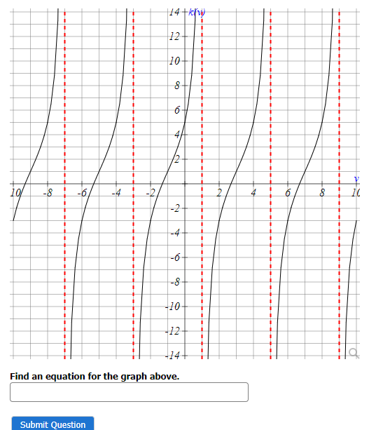 10/
-8
I
i
I
I
T
I
I
i
i
I
I
T
I
I
I
I
I
-6
1
Submit Question
I
I
I
I
I
I
I
T
I
+
I
I
I
i
i
1
I
I
i
14+ku
12
10
on
8-
166
41
-2
-4
-6-
-8-
-10-
-12
-14-
Find I an equation for the graph above.
i
+
I
I
I
i
I
I
I
T
I
I
I
i
I
I
i
I
T
I
I
I
I
I
I
I
i
I
I
T
I
I
i
i
I
i
I
I
I
I
I
I
1
I
I
I
T
I
i
I
1
10