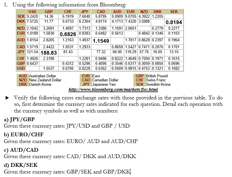 1. Using the following information from Bloomberg:
USD
GBP
CHF
JPY
CAD
AUD
EUR
NZD
DKK
SEK
SEK 9.2420
14.36
6.1919 7.6040 5.8795 5.0909 9.0705 4.3922 1.2205
DKK 7.5725
11.77
5.0733 6.2304
4.8174 4.1713 7.4320 3.5988
0.8194
NZD 2.1042 3.2691
1.4097
1.7313
1.3386
1.1591 2.0651
0.2779 0.2277
EUR 1.0189
1.5830
0.6826 0.8383
0.6482 0.5613
0.4842 0.1346 0.1103
AUD 1.8154 2.8205
1.4937 1.1549
1.7817 0.8628 0.2397
1.2163
0.1964
CAD 1.5719 2.4422
JPY 121.54 188.83
1.0531
1.2933
0.8659 1.5427 0.7471 0.2076
0.1701
81.43
77.32
66.95 119.29 57.76 16.05
13.15
1.2281
0.5296
0.9496 0.8222 1.4649 0.7094 0.1971
CHF 1.4926
GBP 0.6437
USD
2.3190
0.1615
0.4312
0.4095
0.3546 0.6317 0.3059 0.0850
0.0696
1.5537
0.6700
0.8228 0.6362 0.5509 0.9815| 0.4753 0.1321| 0.1082
AUD Australian Dollar
NZD New Zealand Dollar
DKK Danish Krone
EUR Euro
CAD Canadian Dollar
GBP British Pound
CHF Swiss Franc
SEK Swedish Krona
JPY Japanese Yen
http://www.bloomberg.com/markets/fxc.html
• Verify the following cross exchange rates with those provided in the previous table. To do
so, first determine the currency rates indicated for each question. Detail each operation with
the currency symbols as well as with numbers:
a) JPY/GBP
Given these currency rates: JPY/USD and GBP / USD
b) EURO/CHF
Given these currency rates: EURO/ AUD and AUD/CHF
c) AUD/CAD
Given these currency rates: CAD/ DKK and AUD/DKK
d) DKK/SEK
Given these currency rates: GBP/SEK and GBP/DKK
