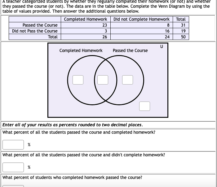 A teacher categorized students by whether they regularly completed their homework (or not) and whether
they passed the course (or not). The data are in the table below. Complete the Venn Diagram by using the
table of values provided. Then answer the additional questions below.
Completed Homework
Did not Complete Homework
23
Total
Passed the Course
8.
31
Did not Pass the Course
3
16
19
Total
26
24
50
U
Completed Homework
Passed the Course
Enter all of your results as percents rounded to two decimal places.
What percent of all the students passed the course and completed homework?
What percent of all the students passed the course and didn't complete homework?
What percent of students who completed homework passed the course?
