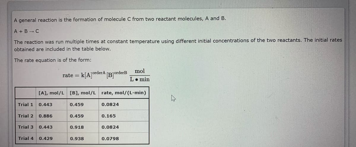 A general reaction is the formation of molecule C from two reactant molecules, A and B.
A + B C
The reaction was run multiple times at constant temperature using different initial concentrations of the two reactants. The initial rates
obtained are included in the table below.
The rate equation is of the form:
mol
1orderB
rate = k[A]orderA [B]
%3D
L• min
[A], mol/L [B], mol/L rate, mol/(L-min)
Trial 1
0.443
0.459
0.0824
Trial 2
0.886
0.459
0.165
Trial 3
0.443
0.918
0.0824
Trial 4
0.429
0.938
0.0798
