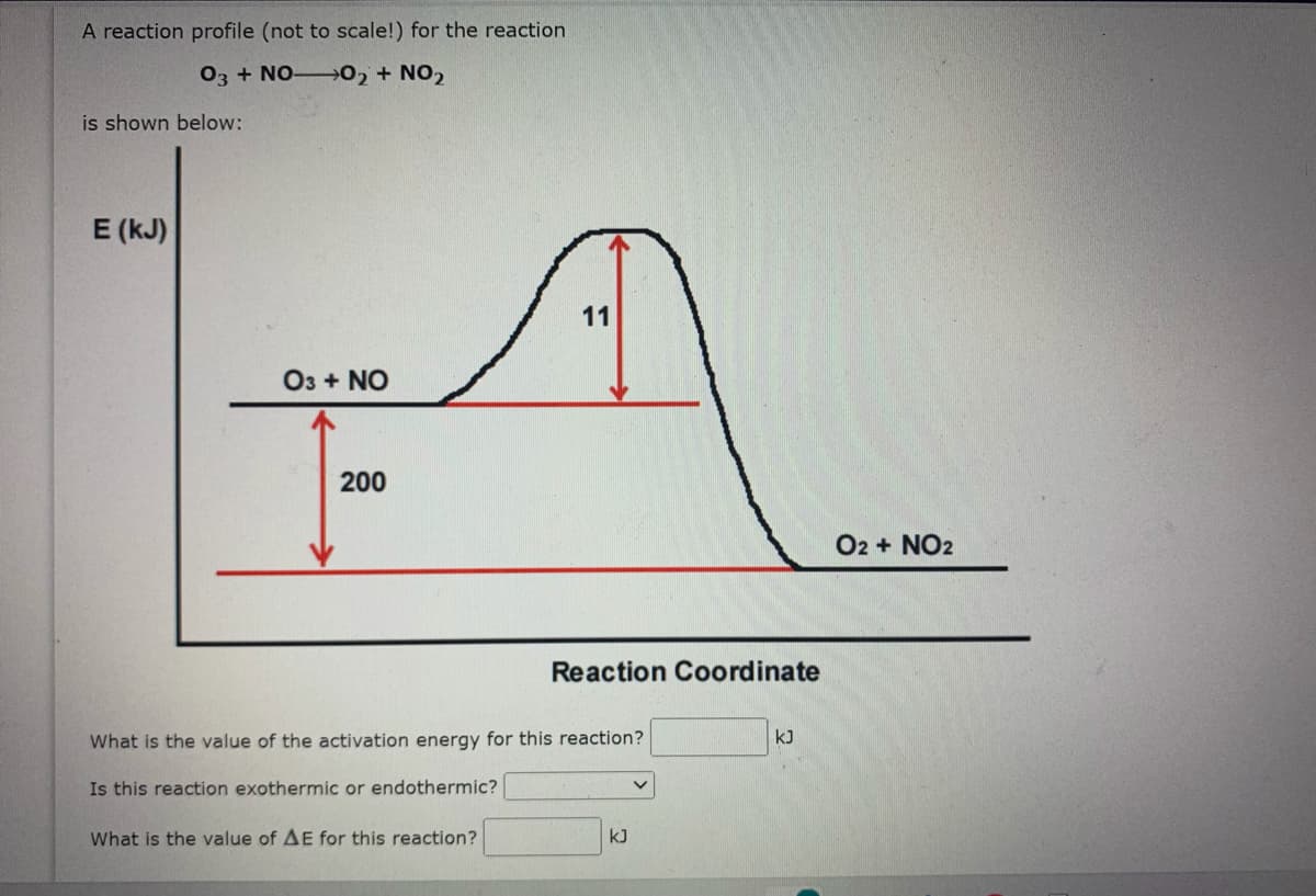 A reaction profile (not to scale!) for the reaction
03 + NO o2 + NO2
is shown below:
E (kJ)
11
O3 + NO
200
O2 + NO2
Reaction Coordinate
What is the value of the activation energy for this reaction?
kJ
Is this reaction exothermic or endothermic?
What is the value of AE for this reaction?
kJ
