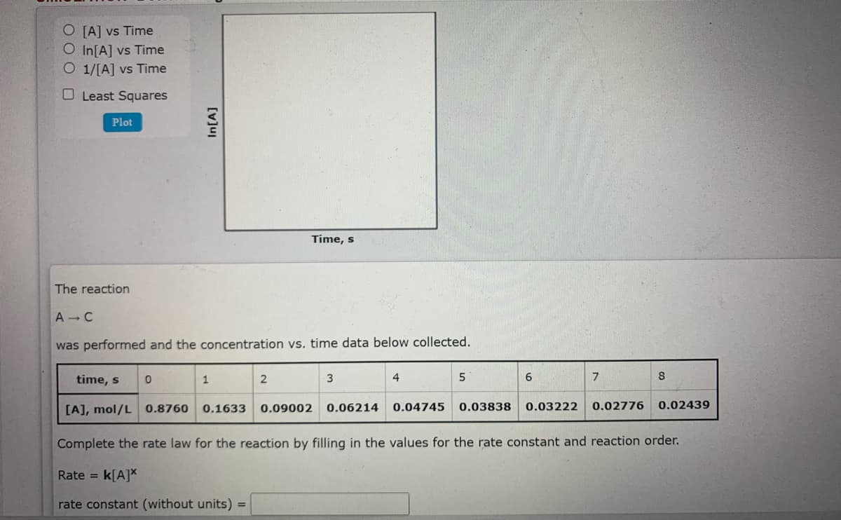 O [A] vs Time
O In[A] vs Time
O 1/[A] vs Time
O Least Squares
Plot
Time, s
The reaction
A C
was performed and the concentration vs. time data below collected.
time, s
1
4
7
[A], mol/L 0.8760
0.1633
0.09002
0.06214
0.04745
0.03838
0.03222
0.02776
0.02439
Complete the rate law for the reaction by filling in the values for the rate constant and reaction order.
Rate = k[A]X
rate constant (without units)
In[A]
