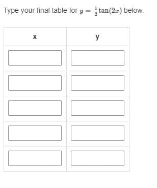 Type your final table for y = tan(2z) below.
y
