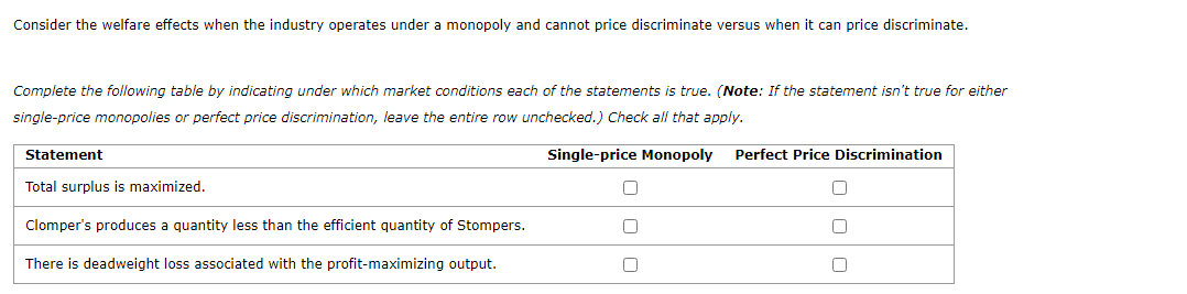 Consider the welfare effects when the industry operates under a monopoly and cannot price discriminate versus when it can price discriminate.
Complete the following table by indicating under which market conditions each of the statements is true. (Note: If the statement isn't true for either
single-price monopolies or perfect price discrimination, leave the entire row unchecked.) Check all that apply.
Single-price Monopoly Perfect Price Discrimination
Statement
Total surplus is maximized.
Clomper's produces a quantity less than the efficient quantity of Stompers.
There is deadweight loss associated with the profit-maximizing output.
[]
000