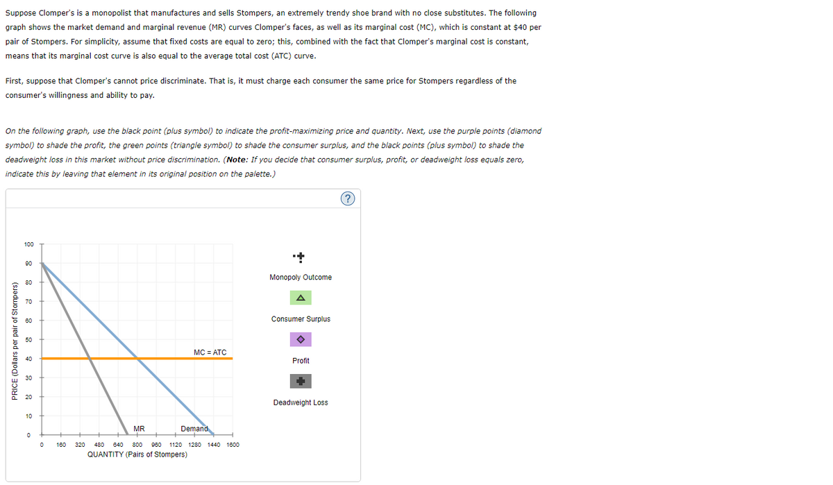 Suppose Clomper's is a monopolist that manufactures and sells Stompers, an extremely trendy shoe brand with no close substitutes. The following
graph shows the market demand and marginal revenue (MR) curves Clomper's faces, as well as its marginal cost (MC), which is constant at $40 per
pair of Stompers. For simplicity, assume that fixed costs are equal to zero; this, combined with the fact that Clomper's marginal cost is constant,
means that its marginal cost curve is also equal to the average total cost (ATC) curve.
First, suppose that Clomper's cannot price discriminate. That is, it must charge each consumer the same price for Stompers regardless of the
consumer's willingness and ability to pay.
On the following graph, use the black point (plus symbol) to indicate the profit-maximizing price and quantity. Next, use the purple points (diamond
symbol) to shade the profit, the green points (triangle symbol) to shade the consumer surplus, and the black points (plus symbol) to shade the
deadweight loss in this market without price discrimination. (Note: If you decide that consumer surplus, profit, or deadweight loss equals zero,
indicate this by leaving that element in its original position on the palette.)
PRICE (Dollars per pair of Stompers)
100
90
80
70
60
50
40
30
20
10
0
0
160
320
MC = ATC
MR
Demand
480 640 800 960 1120 1280 1440
1440 1600
QUANTITY (Pairs of Stompers)
+
Monopoly Outcome
A
Consumer Surplus
Profit
C
Deadweight Loss
?