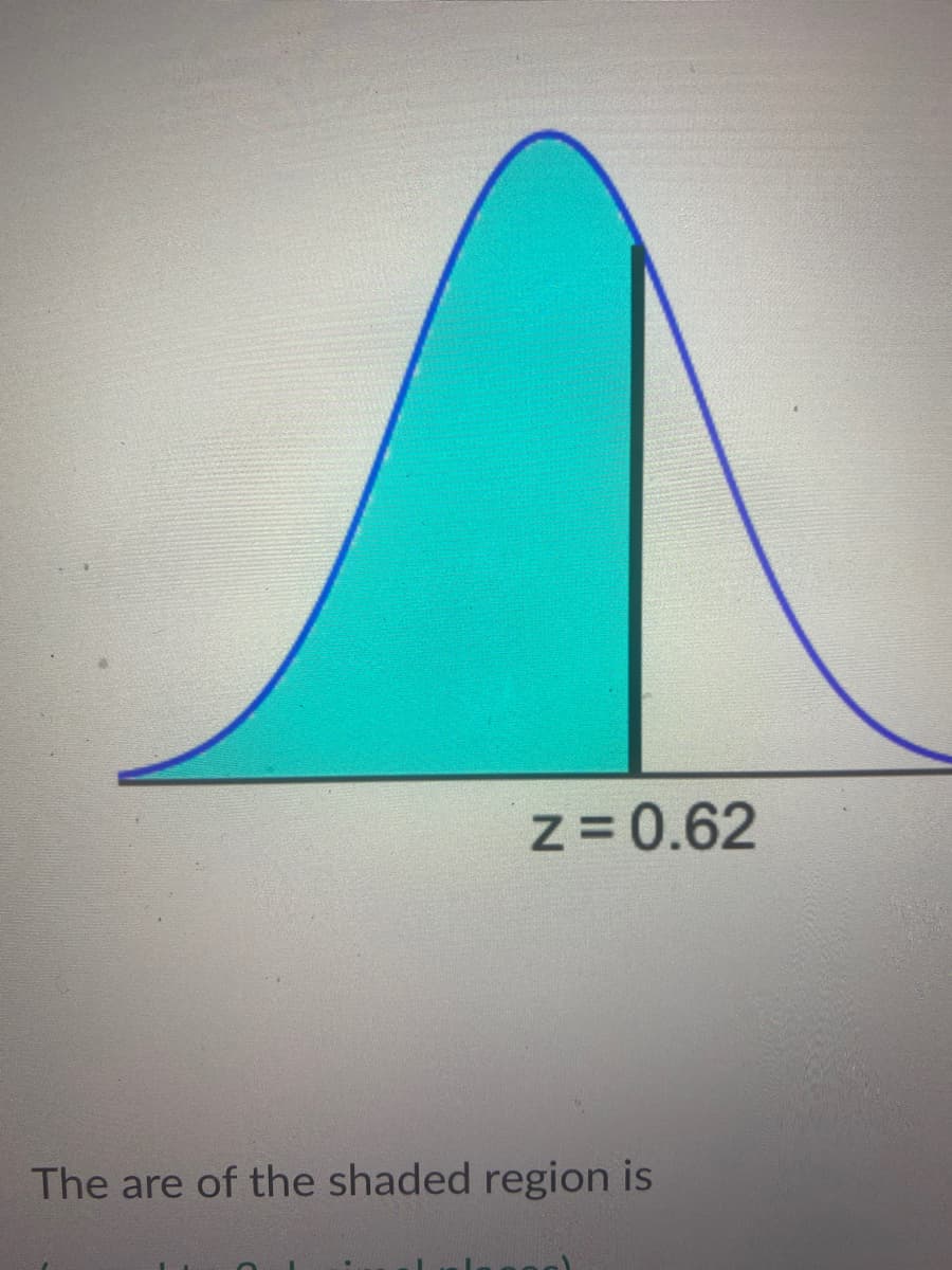 z = 0.62
The are of the shaded region is
