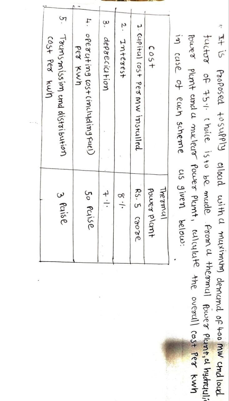 * It is
Proposed to supply cloud with a maximum demand of 400 mw and loud
fuctor of 75% choice is to be made from a thermal Power Plant, a hydraulic
Power plant and a nuclear Power Plant, calculate the overall cost per kwh
in case of each scheme as given below:
cost
1. capital cost per mw installed
Thermal
Power plant
RS. 5 crore
2.
Interest
3. depreciation
4. operating cost (including Fuel)
Per kwh
5. Transmission and distribution
Cost Per kun
8%
7%
50 Paise
3 Paise