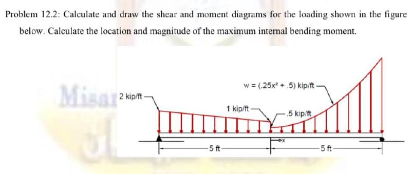 Problem 12.2: Calculate and draw the shear and moment diagrams for the loading shown in the figure
below. Calculate the location and magnitude of the maximum internal bending moment.
w= (,25x? + .5) kip/ft-
Misar
2 kip/ft-
1 kip/ft-
.5 kip/ft
-5 ft-
-5 ft-
