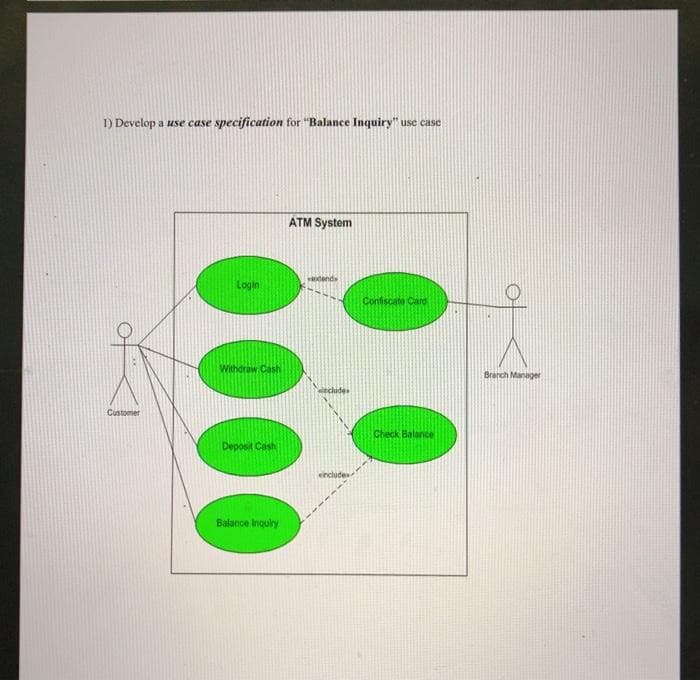 1) Develop a use case specification for "Balance Inquiry" use case
ATM System
dends
Login
Confiscate Card
Withdraw Cash
Branch Manager
Customer
Check Balance
Deposit Cash
Balance Inquiry
0000
