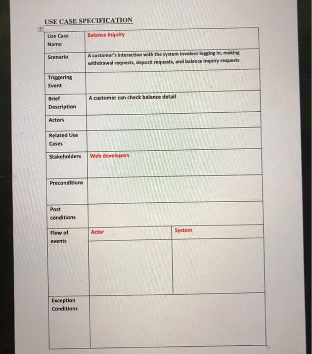 USE CASE SPECIFICATION
Use Case
Balance Inquiry
Name
A customer's interaction with the system involves logging in, making
withdrawal requests, deposit requests, and balance inquiry requests
Scenario
Triggering
Event
Brief
A customer can check balance detail
Description
Actors
Related Use
Cases
Stakeholders
Web developers
Preconditions
Post
conditions
Flow of
Actor
System
events
Exception
Conditions
