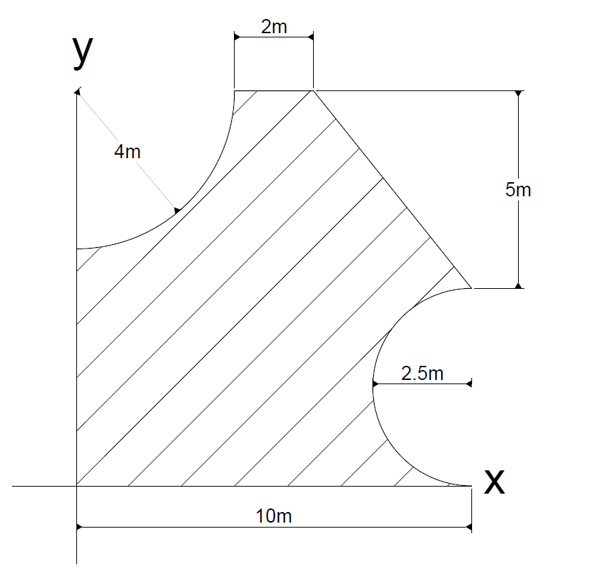 2m
y
4m
5m
2.5m
X
10m
