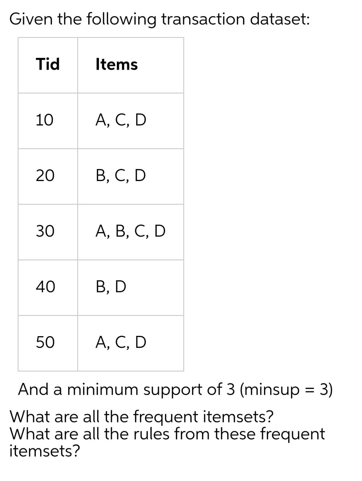 Given the following transaction dataset:
Tid
Items
10
А, С, D
20
В, С, D
30
А, В, С, D
40
В, D
50
А, С, D
And a minimum support of 3 (minsup = 3)
What are all the frequent itemsets?
What are all the rules from these frequent
itemsets?
