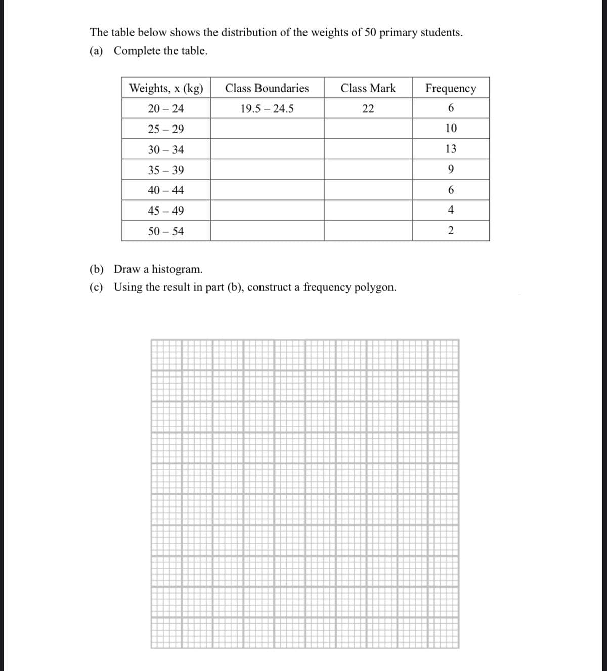 The table below shows the distribution of the weights of 50 primary students.
(a) Complete the table.
Weights, x (kg)
Frequency
Class Boundaries
19.5 24.5
Class Mark
22
20 - 24
6
25-29
10
30-34
13
35-39
9
40 - 44
6
45-49
4
50-54
2
(b) Draw a histogram.
(c) Using the result in part (b), construct a frequency polygon.
e